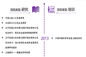 欧美日韩操B片非评估类项目发展历程